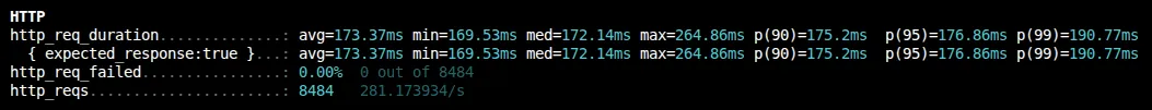 k6 run on local machine against deployed URL shortener service